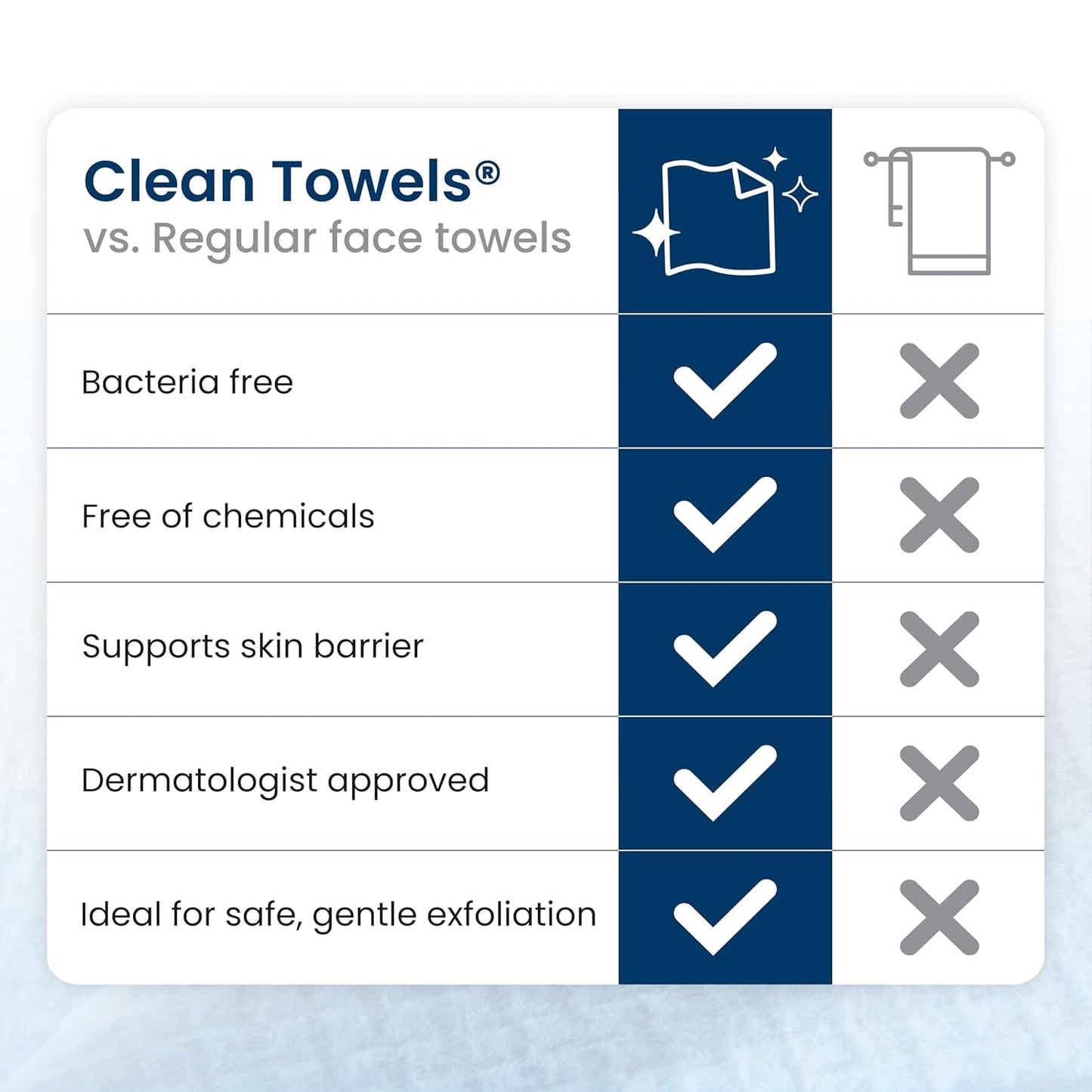 Ultra Soft Face Towels XL