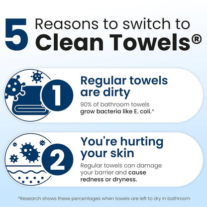 Ultra Soft Face Towels XL